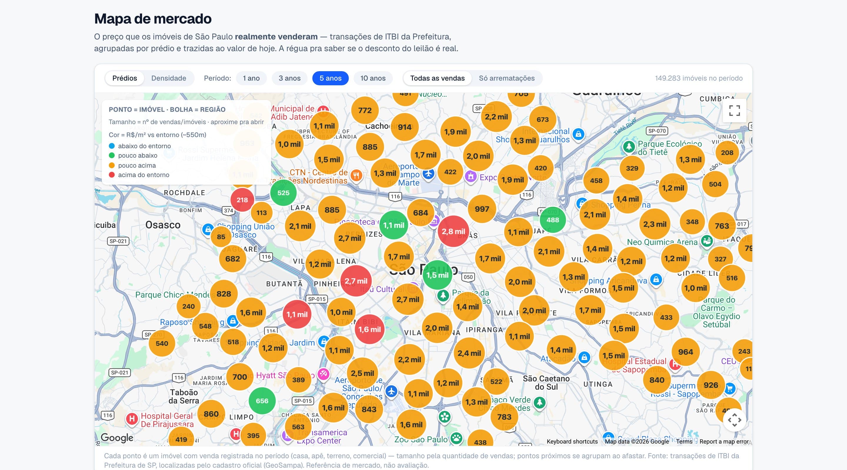 Mapa de mercado da Vau: 149 mil vendas reais de ITBI sobre o mapa de São Paulo, coloridas pelo R$/m² relativo ao entorno
